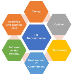 HR Digital Transformation – Transcend Technology Group